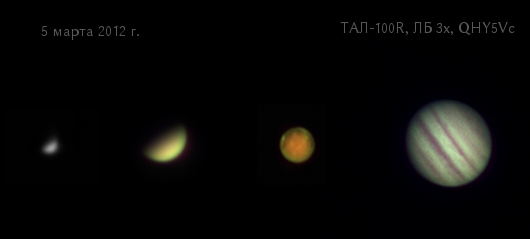 Меркурий, Венера, Марс и Юпитер в одном видимом угловом масштабе 5 марта 2012 г.